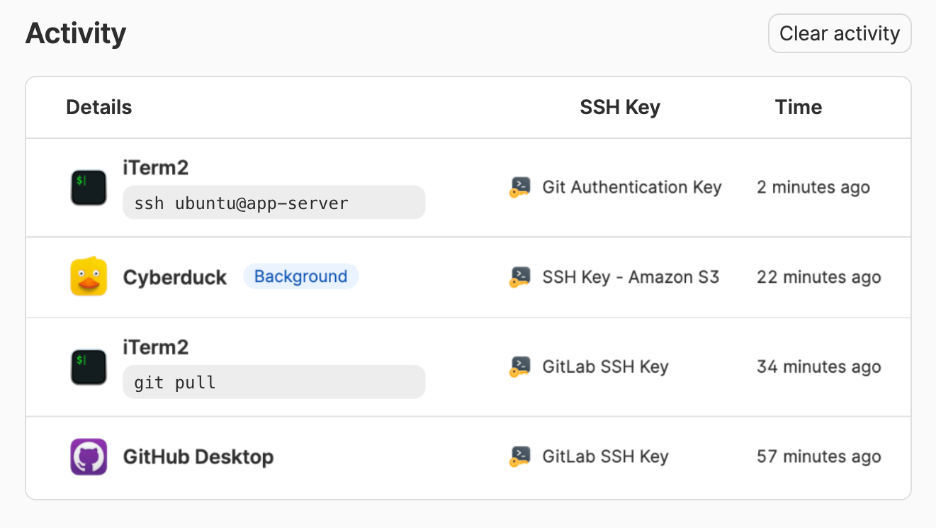 The SSH activity log showing recent SSH authorization events.