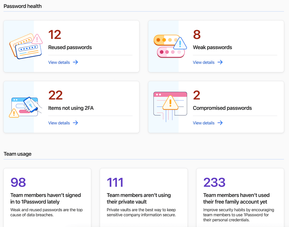 Password health and team usage insights