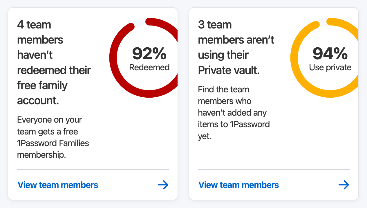 The team usage section of the Insights page on 1password.com.