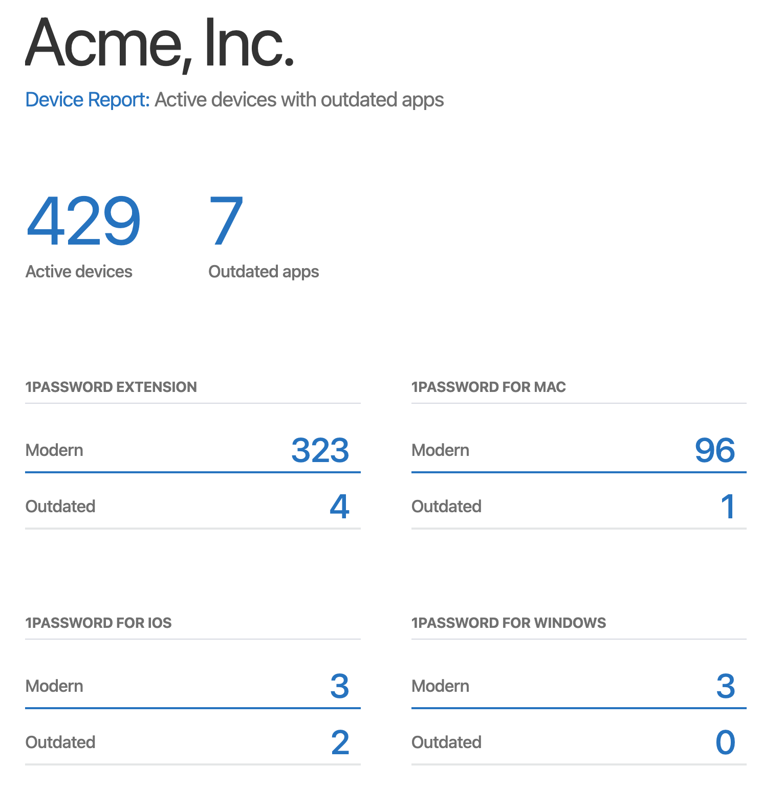 A device report for Acme, Inc. that shows 429 active devices and 7 outdated 1Password apps