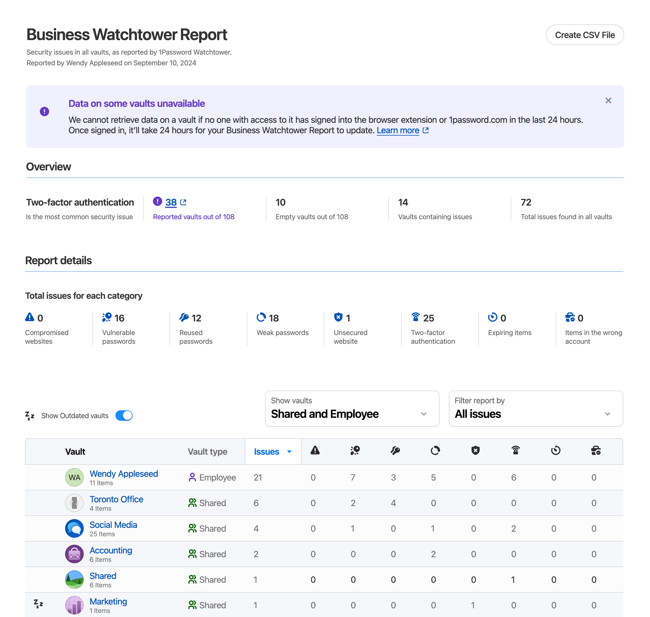 A Business Watchtower report showing security issues across shared and Employee vaults.