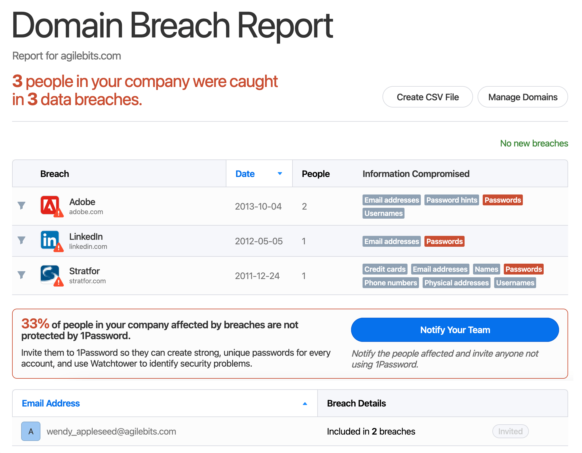 A domain breach report showing team members whose information has been leaked in breaches.