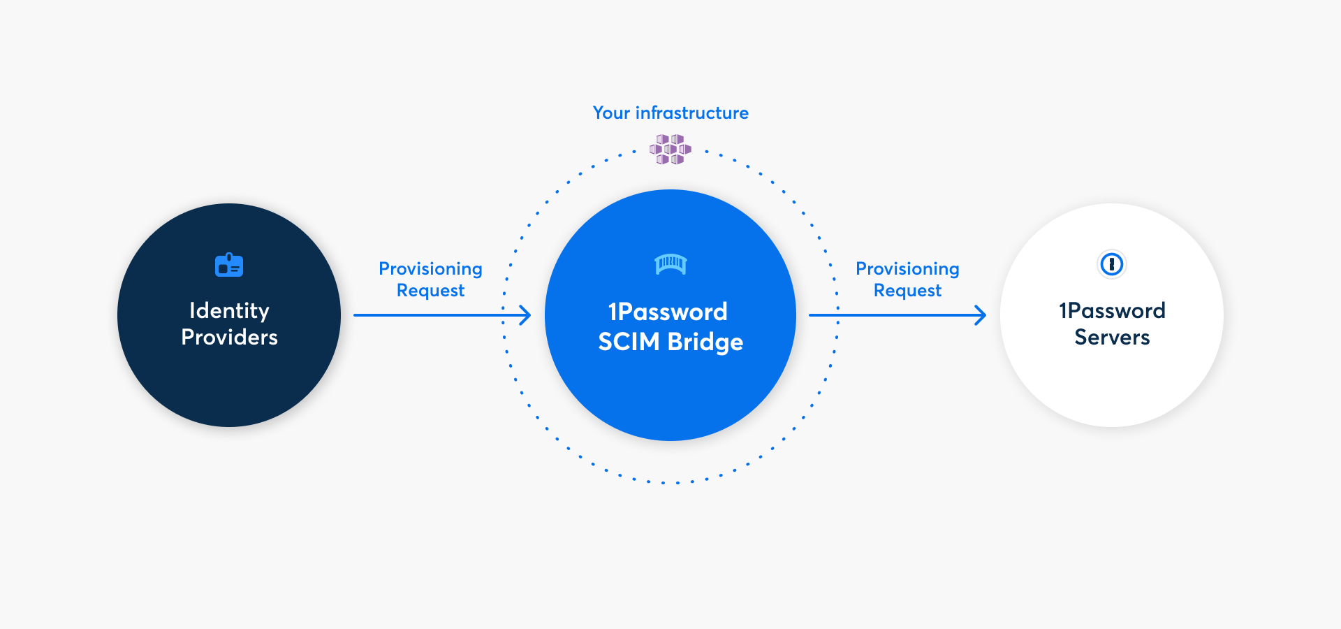 Gathering Bearer Tokens from Azure Services