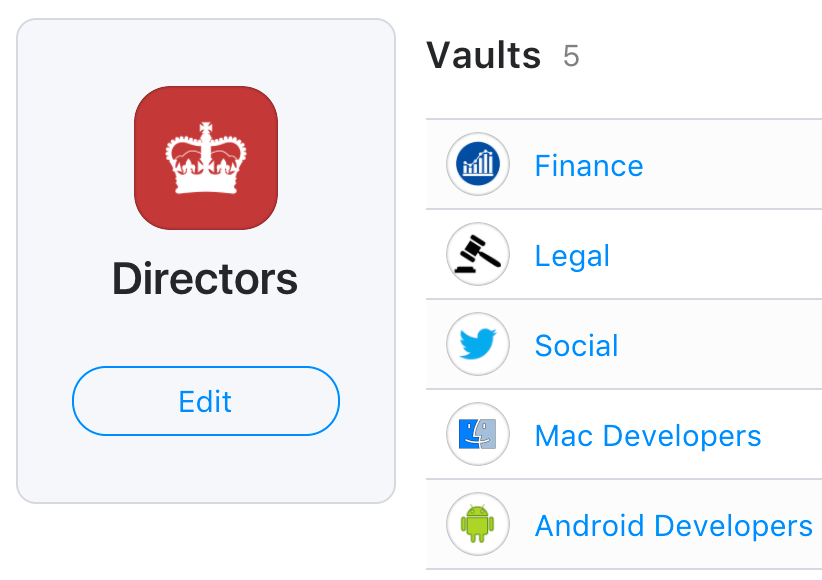 A custom group with the vaults group members have access to